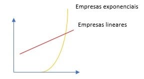 grafico_empresas_exponenciais